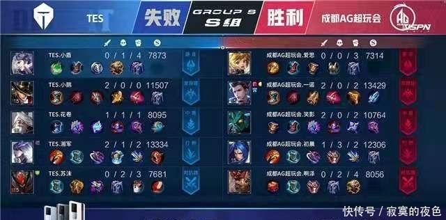 商业收益 商业收益