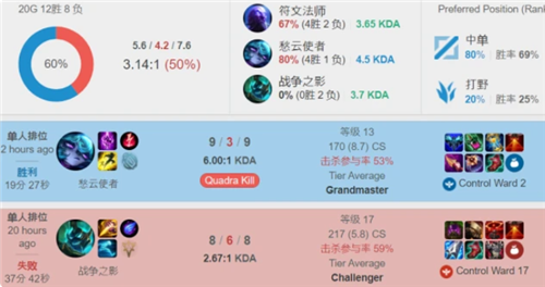 回合一 回合一